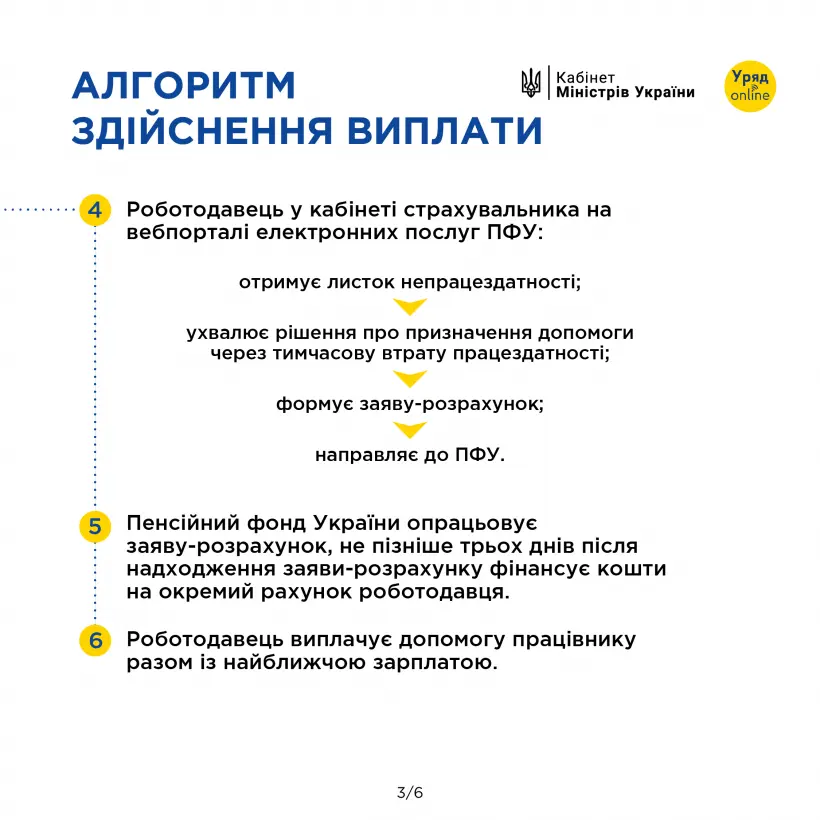 Виплати у зв’язку з тимчасовою непрацездатністю у 2024 році