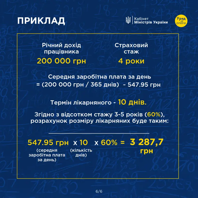 Виплати у зв’язку з тимчасовою непрацездатністю у 2024 році